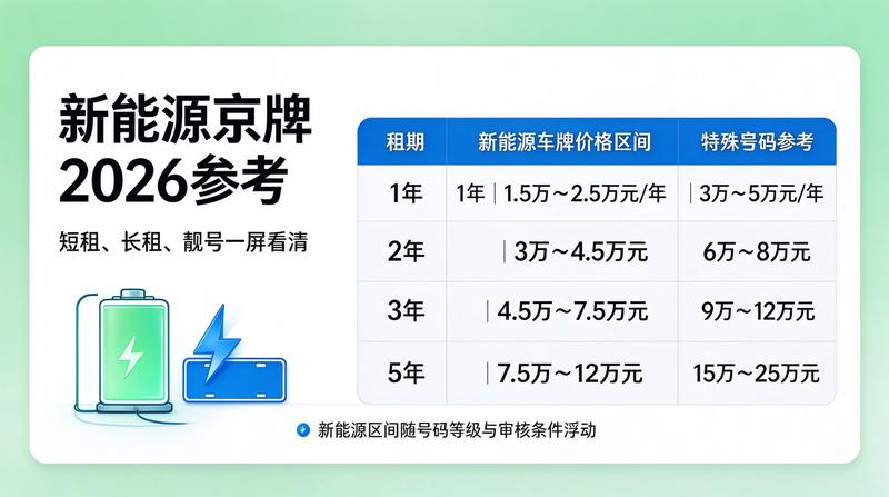 北京车牌指标转让注意事项